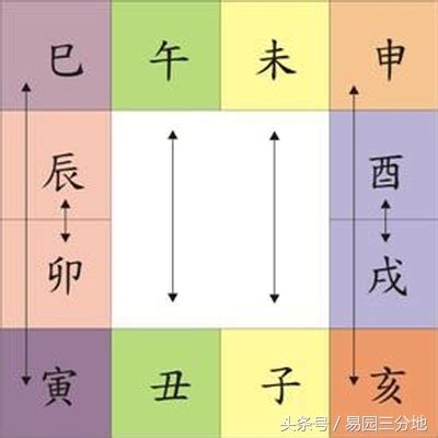 辰丑相破化解|八字辰丑破详解以及如何化解